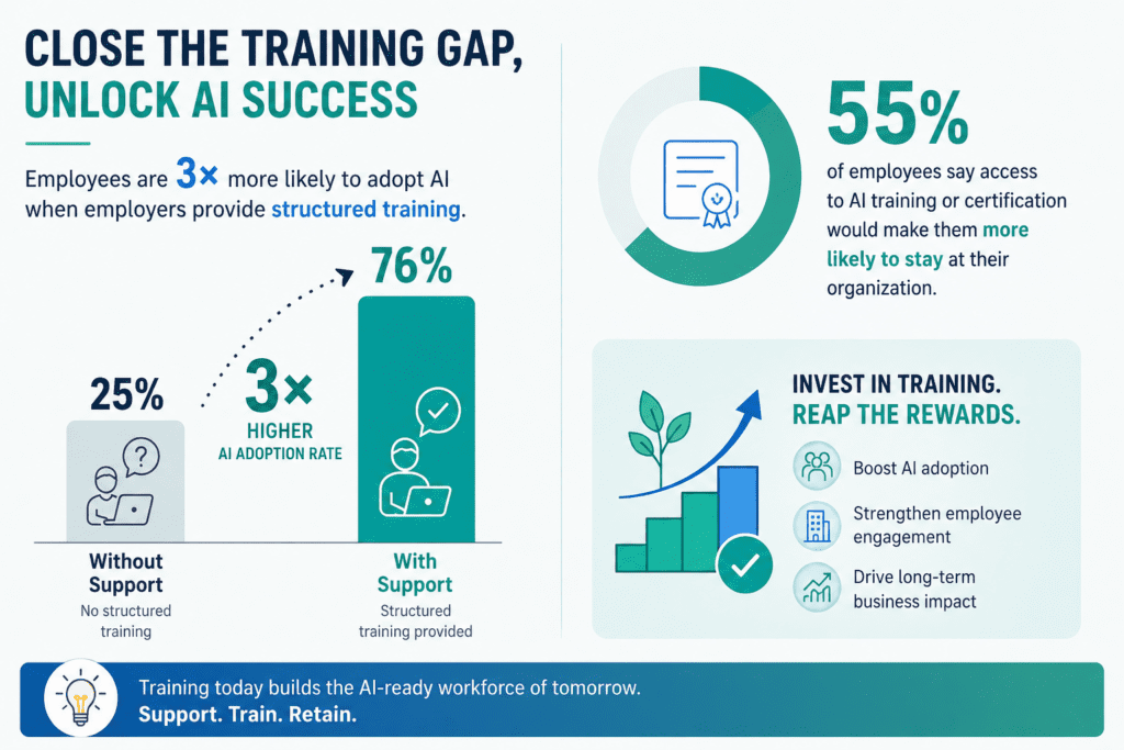 AI Success