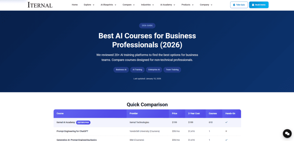 Iternal AI Academy
