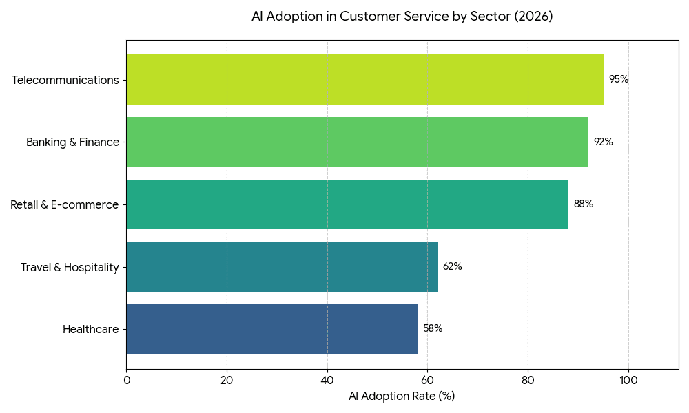 AI Adoption