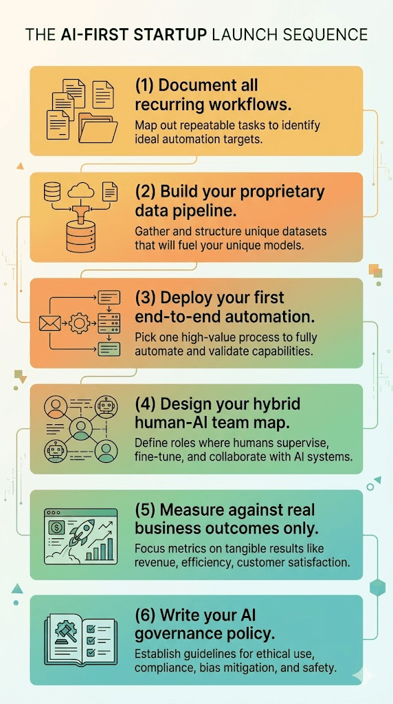 AI-First Startup