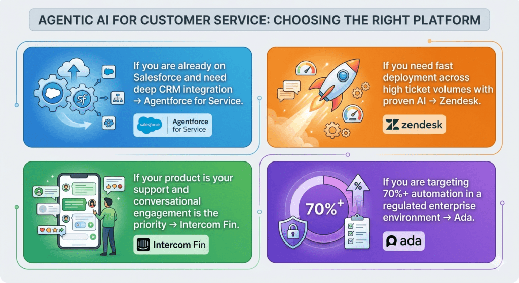 Build Scalable AI Customer Service Support