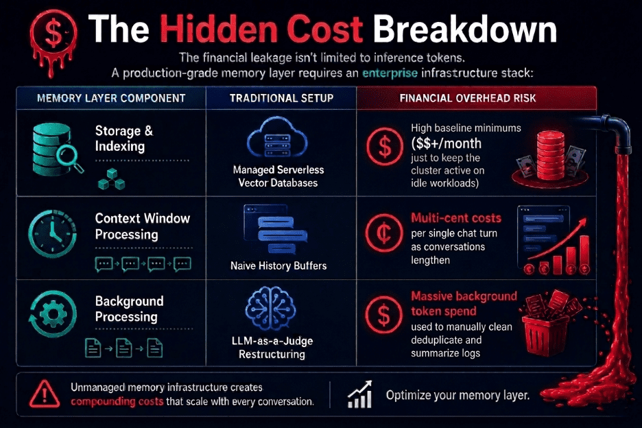 Hidden Cost Breakdown