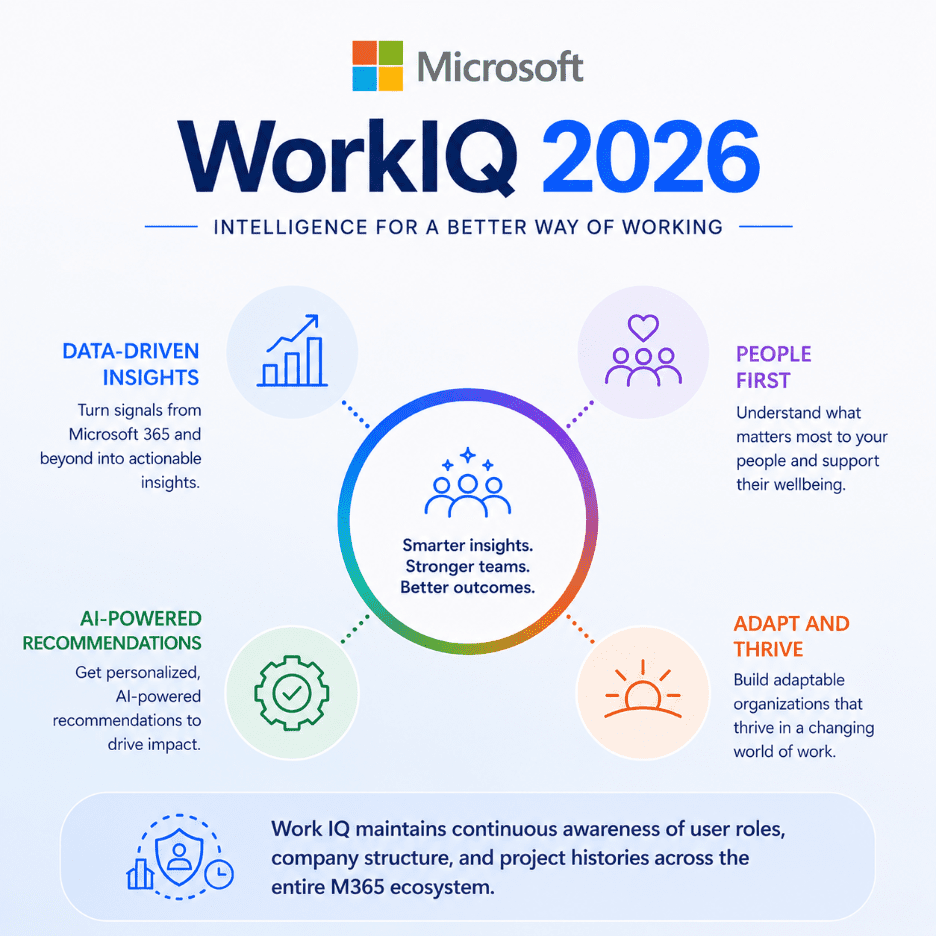 workiq2026
