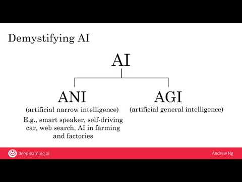 Video titled: AI For Everyone - Introduction - Coursera