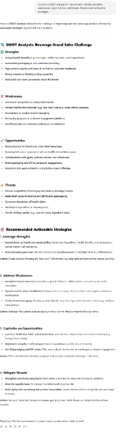 SWOT Analysis