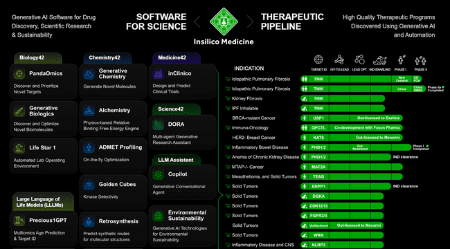 Insilico Medicine